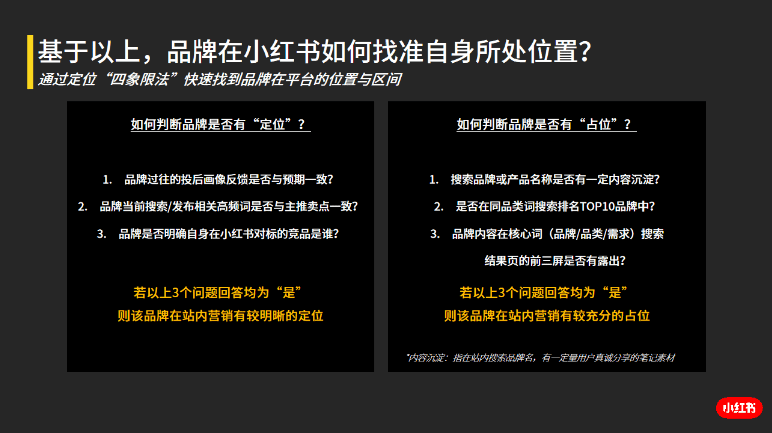 小红书数据平台解读！四象限定位法，助力品牌找准定位