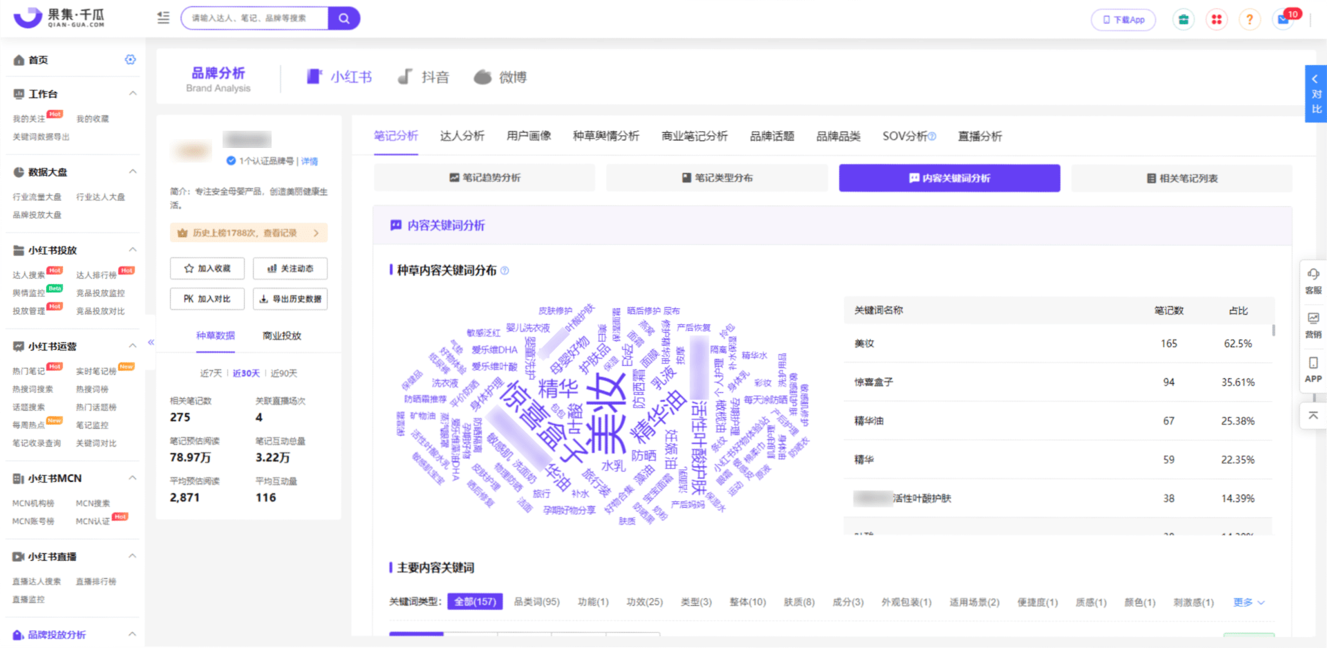 小红书数据平台解读！四象限定位法，助力品牌找准定位