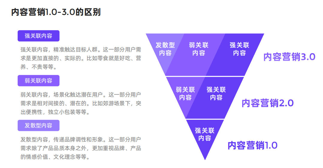 小红书数据平台解读！四象限定位法，助力品牌找准定位