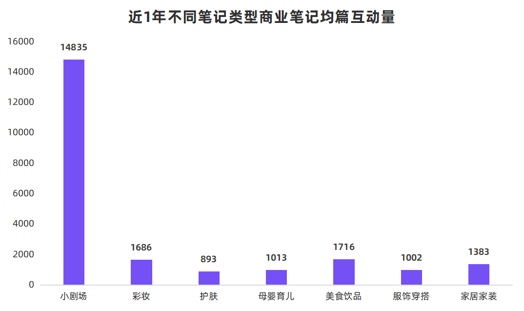 000篇笔记总结，小红书品牌如何开辟营销新阵地？|