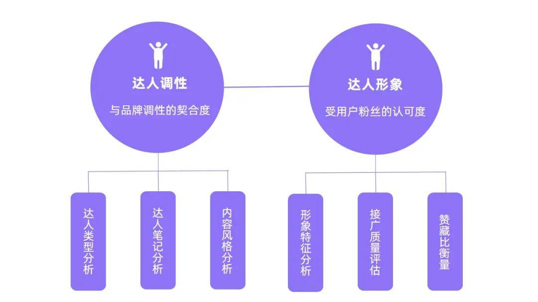 000篇笔记总结，小红书品牌如何开辟营销新阵地？|