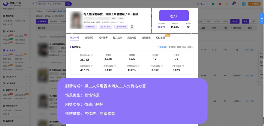 000篇笔记总结，小红书品牌如何开辟营销新阵地？|