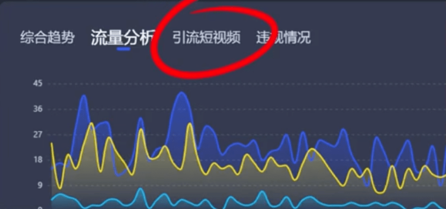 抖音推流算法又改了？！怎么用直播切片快速引流涨粉