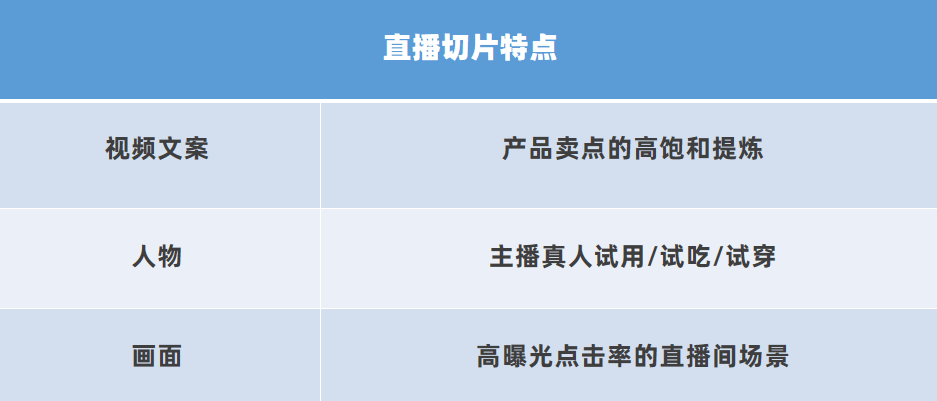 抖音推流算法又改了？！怎么用直播切片快速引流涨粉