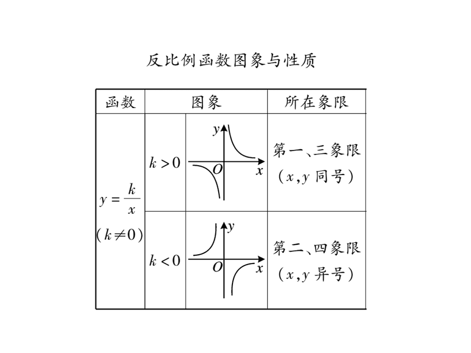 反比例函数图示图片